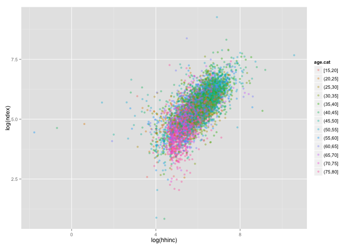 plot of chunk gg2