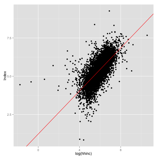 plot of chunk gg3