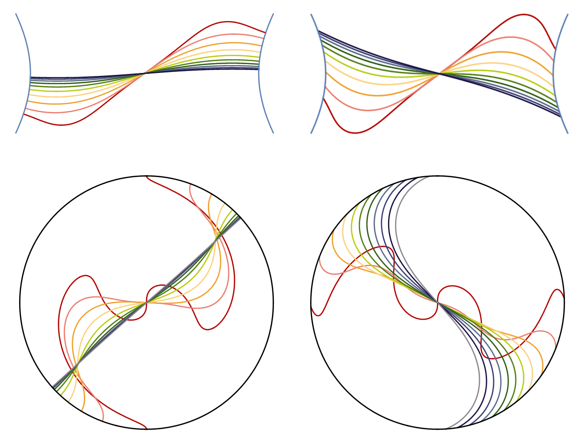 Equivariant examples of Lagrangian mean curvature flow