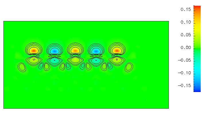 Spin density for length 5 dangling bond wire