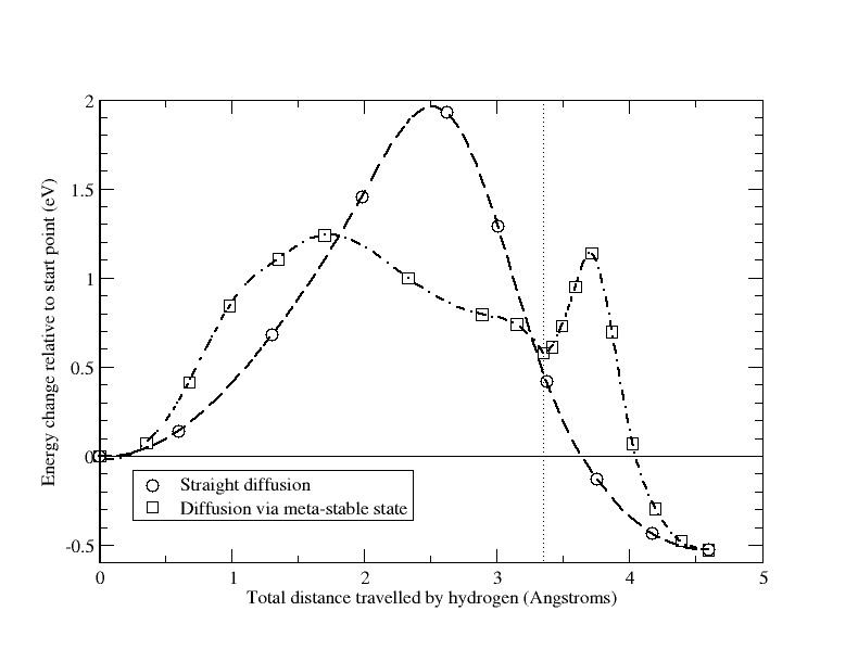 Graph of diffusion energy for first hydrogen *CLICKABLE*