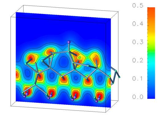 Charge density contours in the plane of
      the substrate dimer