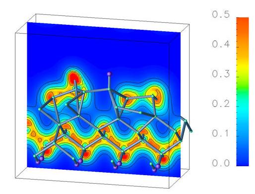Charge density contours in the plane of
      the diffusing hydrogen
