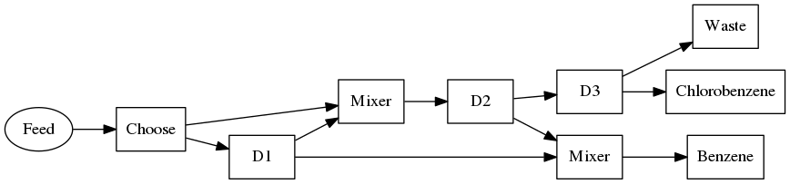 chlorobenzene-process-graph.png