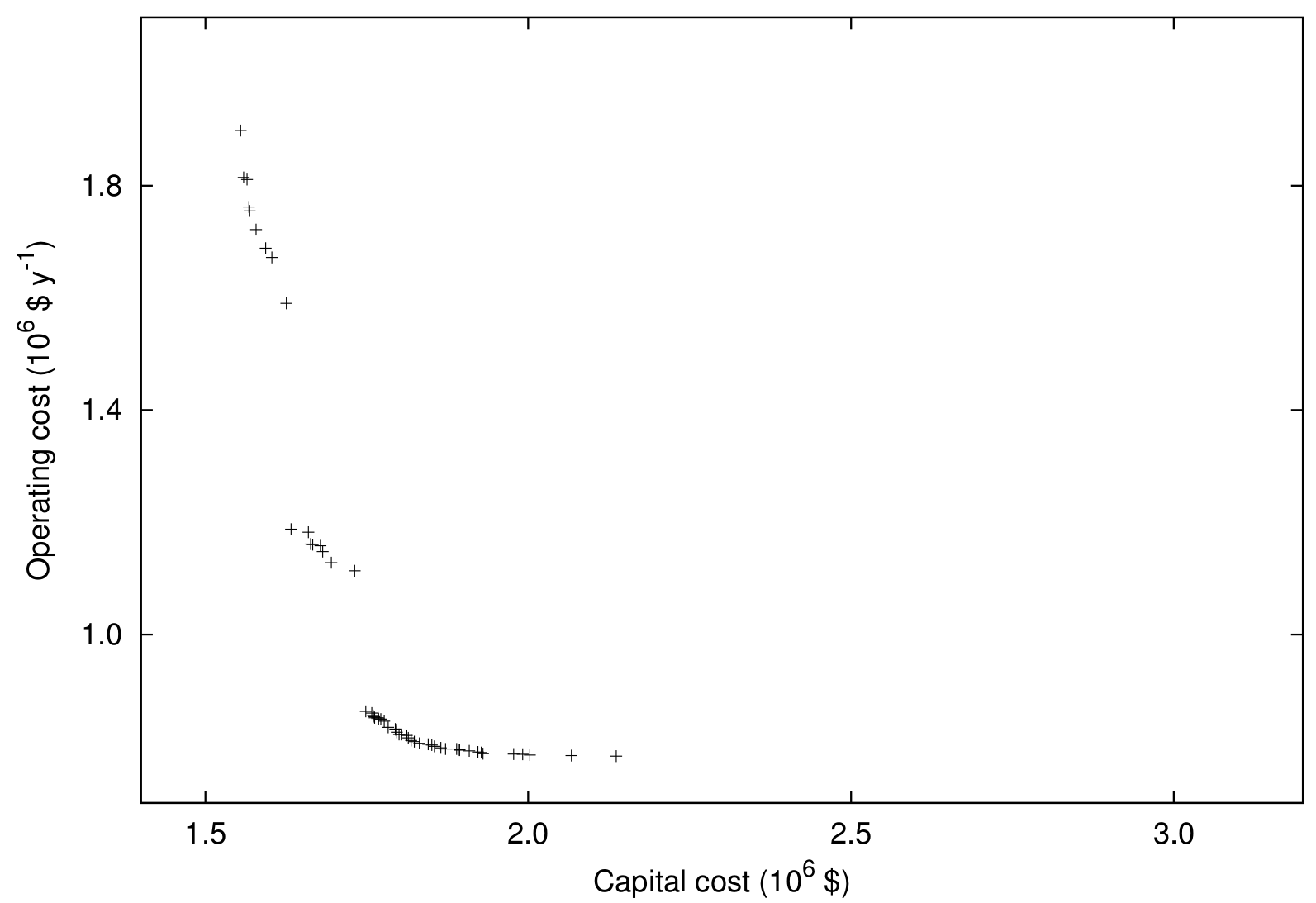 clben-pareto-front.png