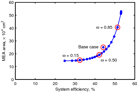 fuelcell-pareto.gif