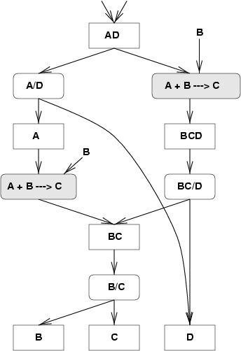 Search graph