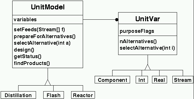 Unit model class