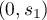 \((0,s_1)\)