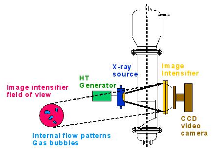 X-Ray Schematic