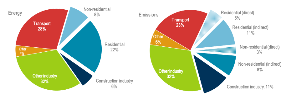 emissions