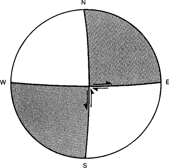strike-slip mechanism