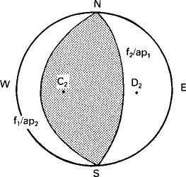 thrust mechanism