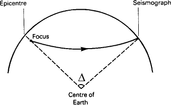 delta distance sketch