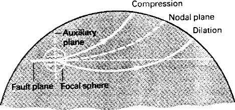 radiation node sketch