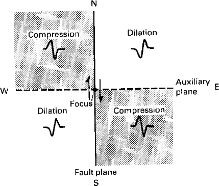 radiation quadrants