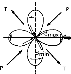 S radiation pattern