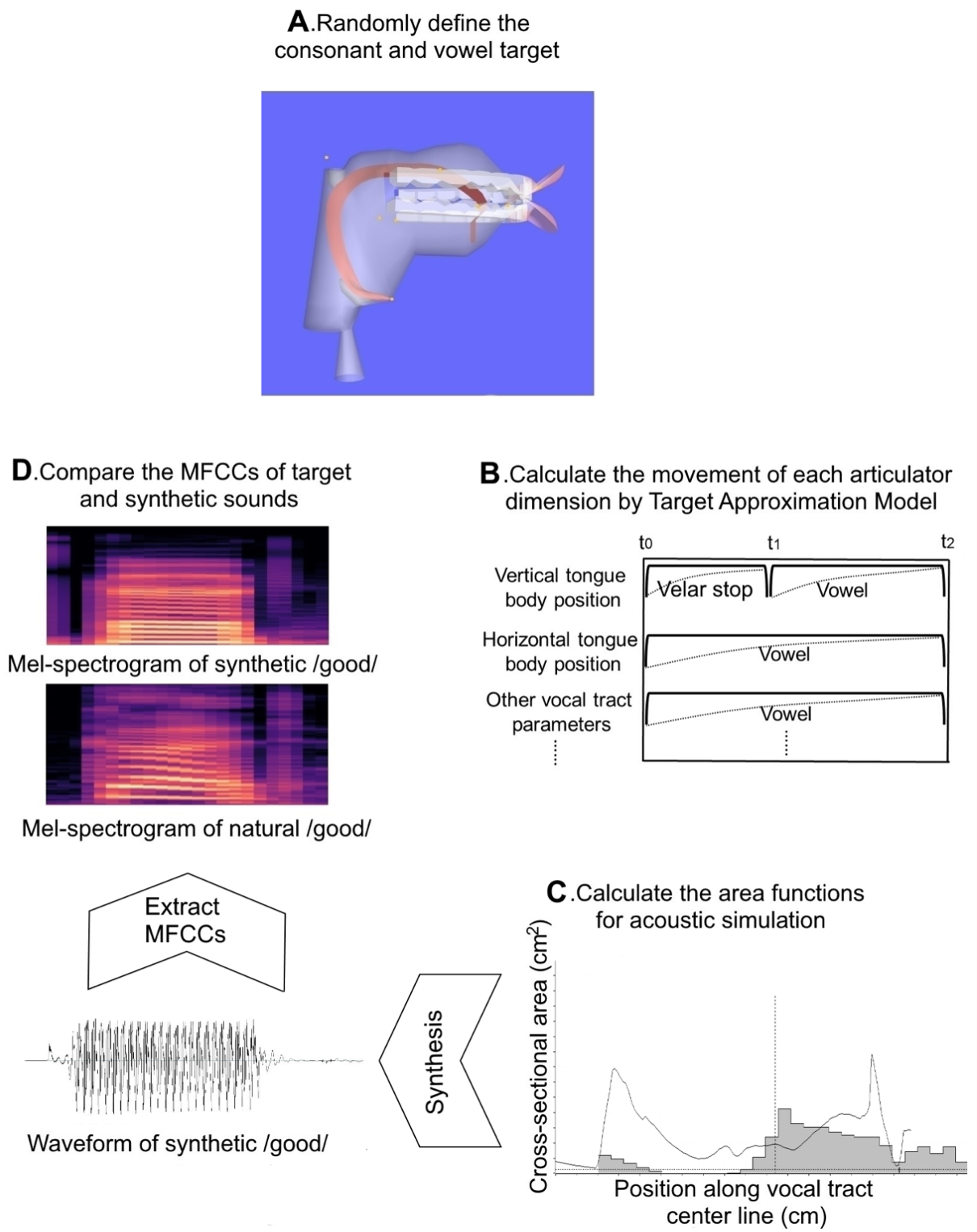 Figure1