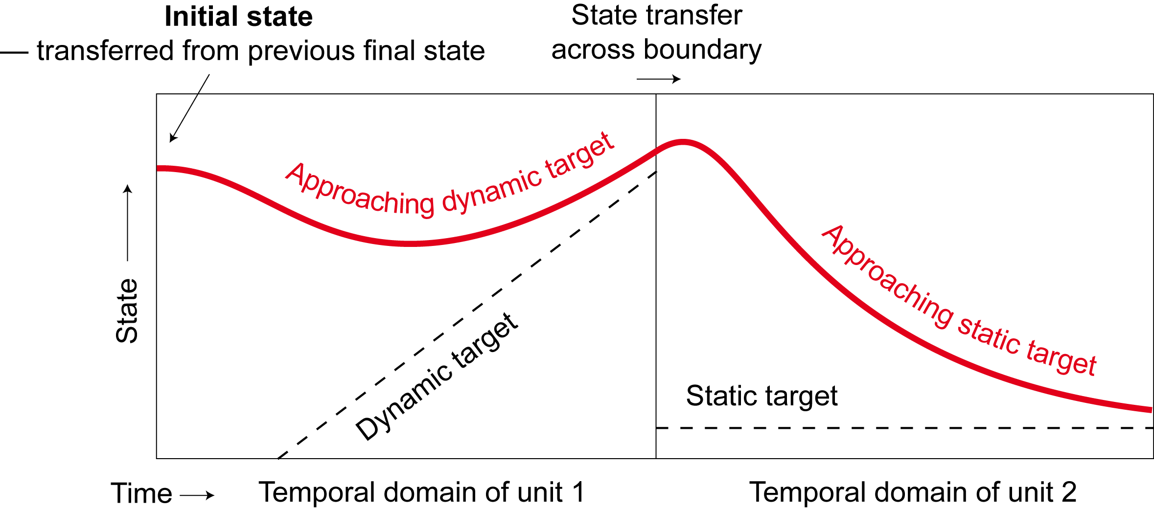 The TA Model