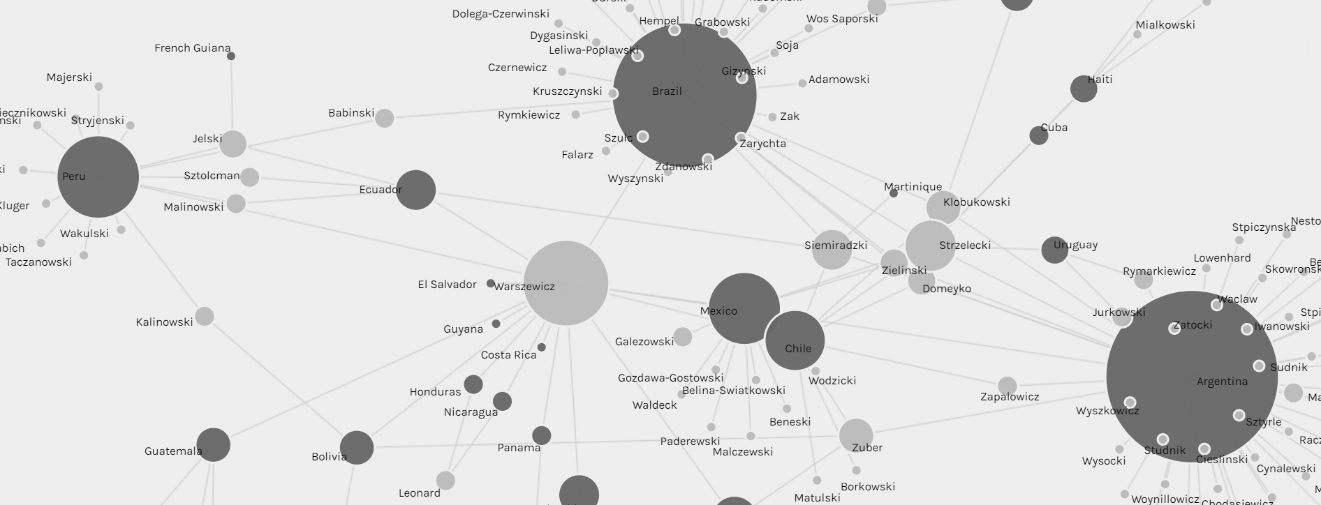 Polish network in Latin America