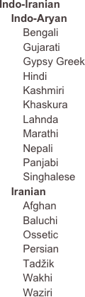 Indo-Iranian
    Indo-Aryan
        Bengali        Gujarati        Gypsy Greek        Hindi        Kashmiri        Khaskura        Lahnda        Marathi        Nepali        Panjabi        Singhalese
    Iranian
        Afghan        Baluchi        Ossetic        Persian        Tadžik        Wakhi        Waziri

