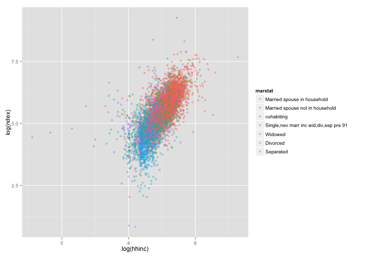 plot of chunk gg1