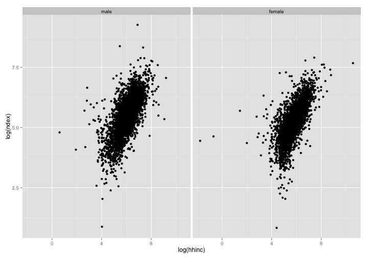 plot of chunk gg1