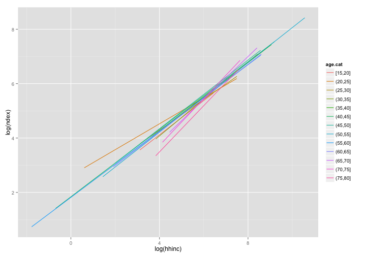 plot of chunk gg2