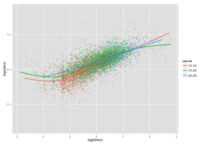 plot of chunk gg2