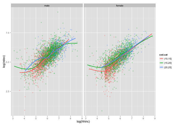 plot of chunk gg2