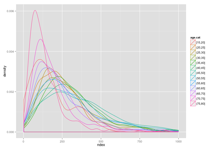 plot of chunk gg4