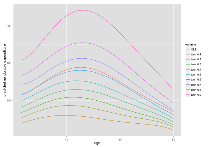 plot of chunk gg5