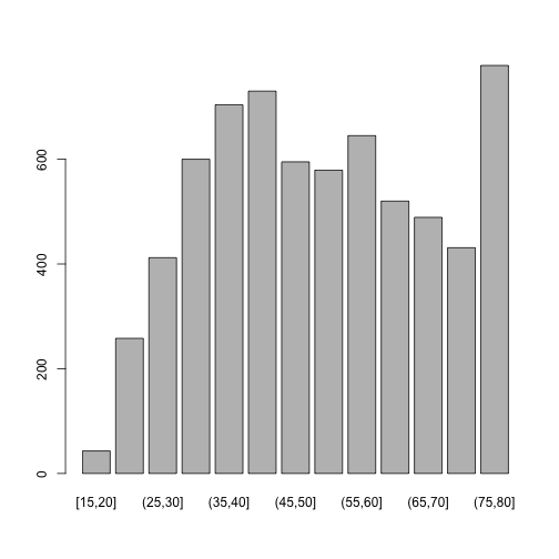 plot of chunk unnamed-chunk-14