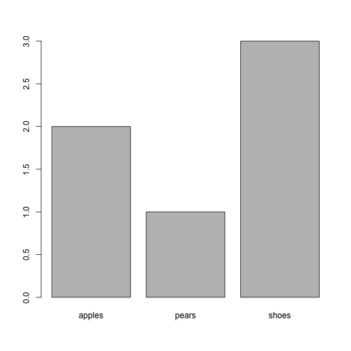 plot of chunk unnamed-chunk-2