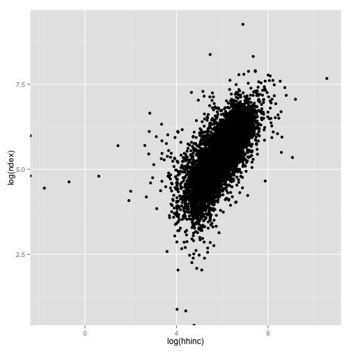 plot of chunk unnamed-chunk-22