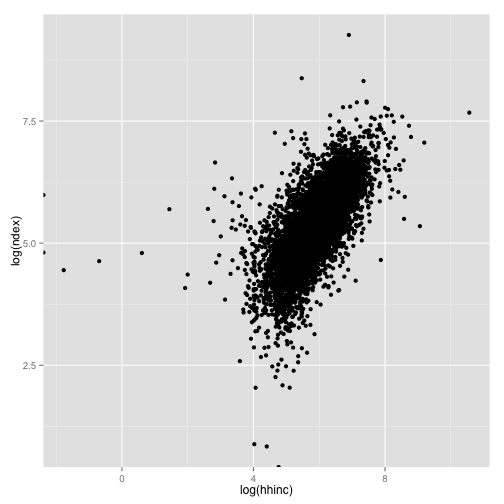 plot of chunk unnamed-chunk-26