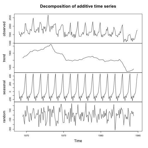 plot of chunk unnamed-chunk-28