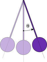 The pendulum