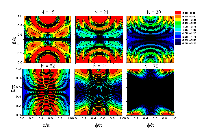 ATI angular distributions