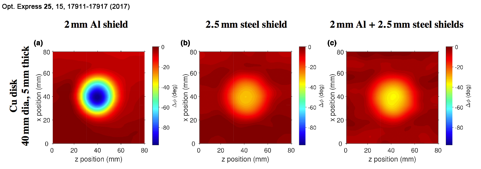 Examples of barrier penetration