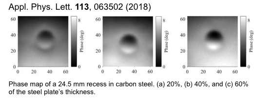 Corrosion under insulation