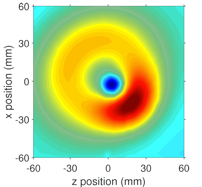 Simulation of 10 mm x 10 mm arrhythmogenic focus at the surface of the heart, detected via MIT