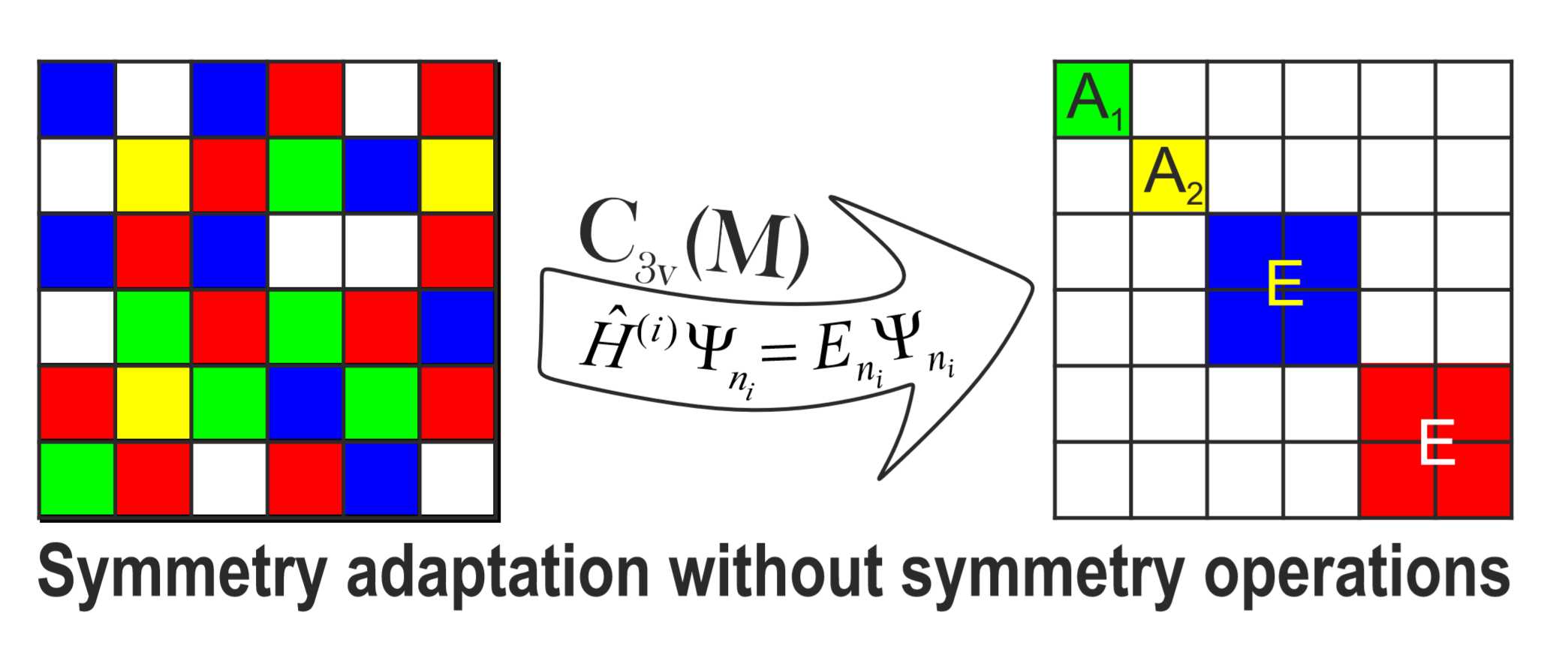 TROVE symmetries