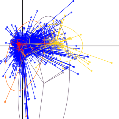 Factors driving genetic diversity in human pathogens - tertiary image