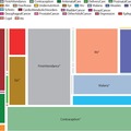 The Lancet Global Health 2025
