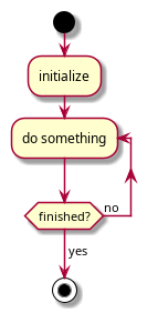 emacs-writing-experience-plantuml.png