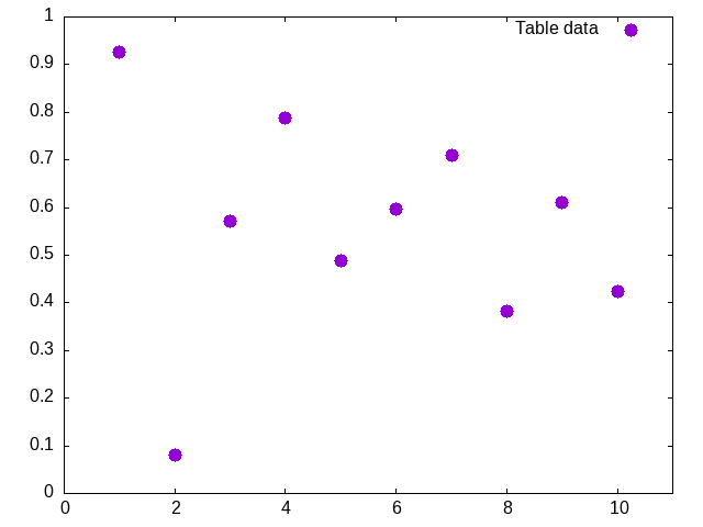 emacs-writing-gnuplot-example.png
