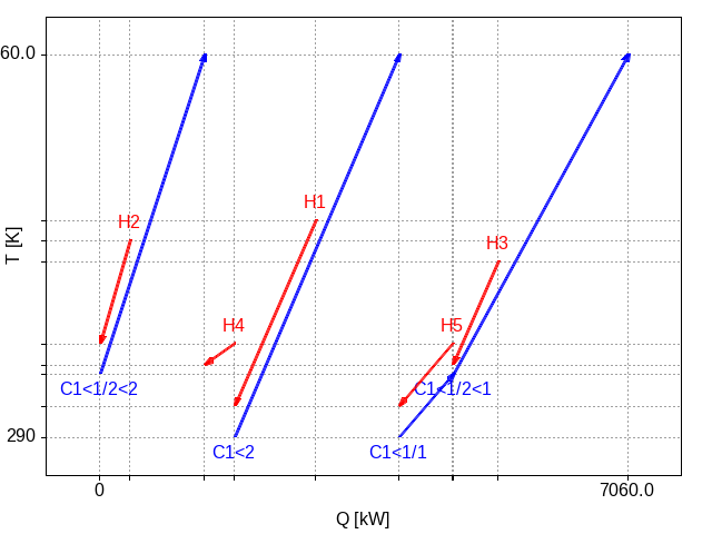 Plot of best solution found for Lewin's case study A.