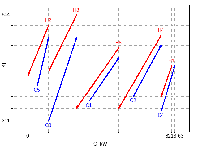 Plot of the optimum placement found by Fresa for the problem defined in Table [[lewinCtable]].
