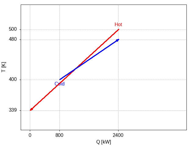 Plot of the two streams where the shift results in the two streams intersecting